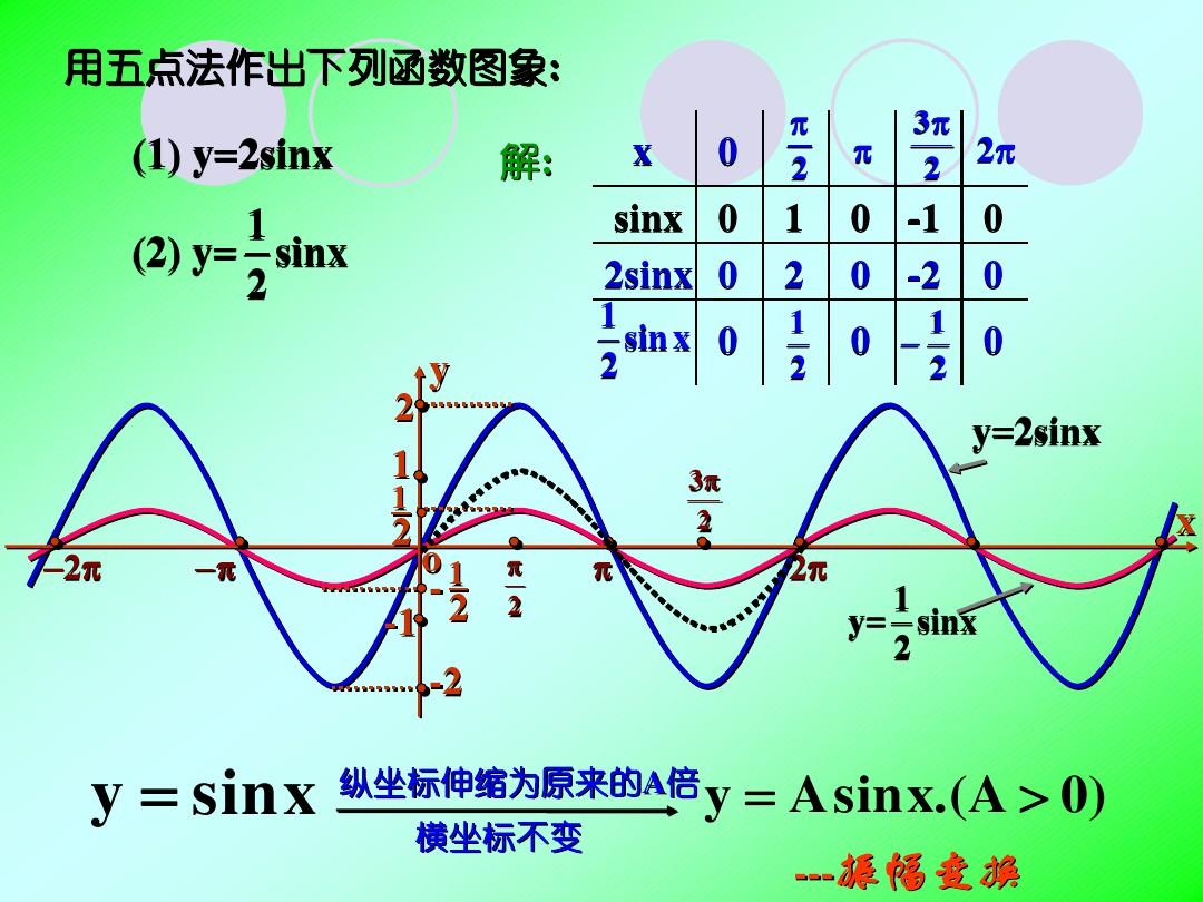 反三角函數(shù)公式
