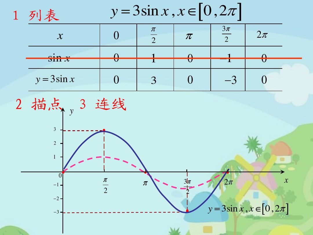 反三角函數(shù)公式