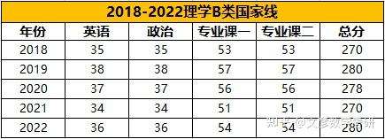 2024年西南財經(jīng)大學(xué)考研錄取分?jǐn)?shù)線（所有專業(yè)分?jǐn)?shù)線一覽表公布）