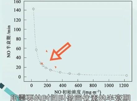 原子核衰變