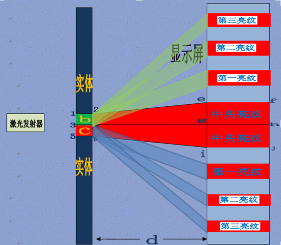 原子核衰變