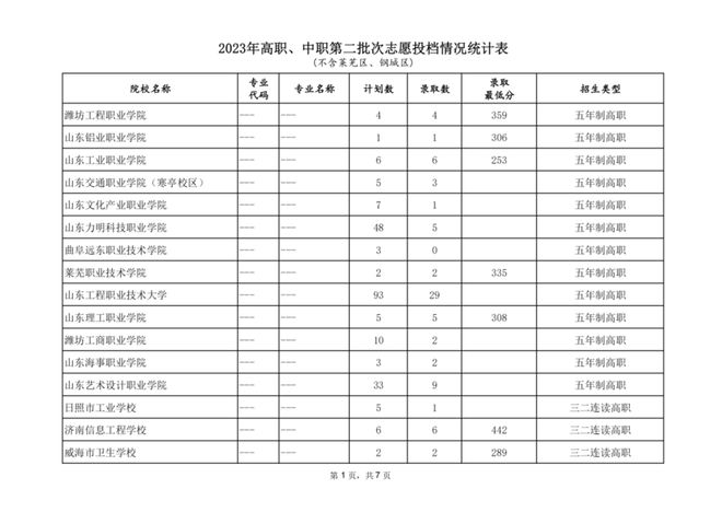 山東教育招生網(wǎng)官網(wǎng)