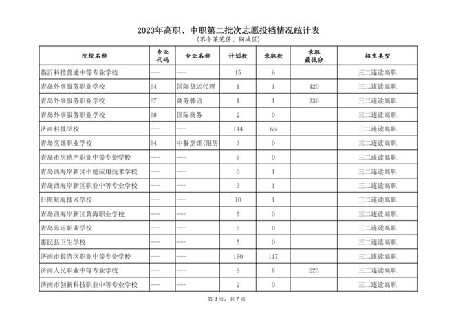 山東教育招生網(wǎng)官網(wǎng)