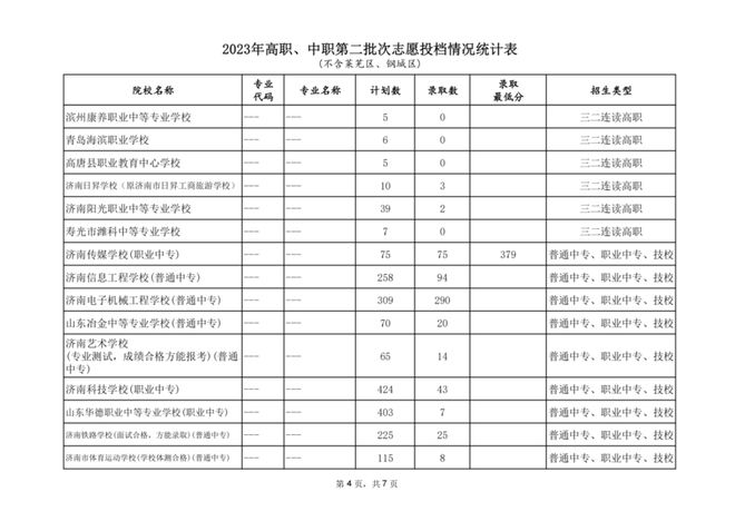 山東教育招生網(wǎng)官網(wǎng)