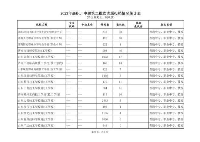 山東教育招生網(wǎng)官網(wǎng)