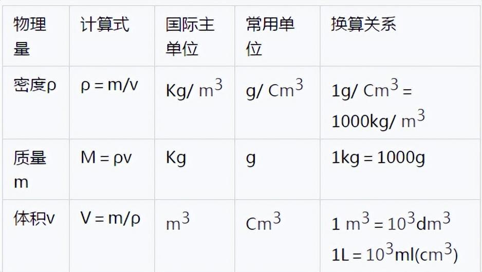 初中物理所有公式