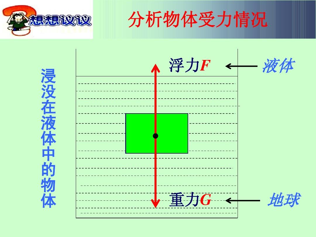 初中物理所有公式