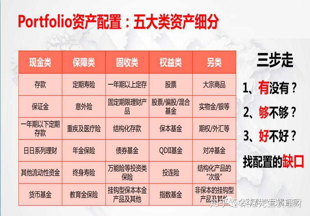2024年理財(cái)規(guī)劃師報(bào)名時(shí)間
