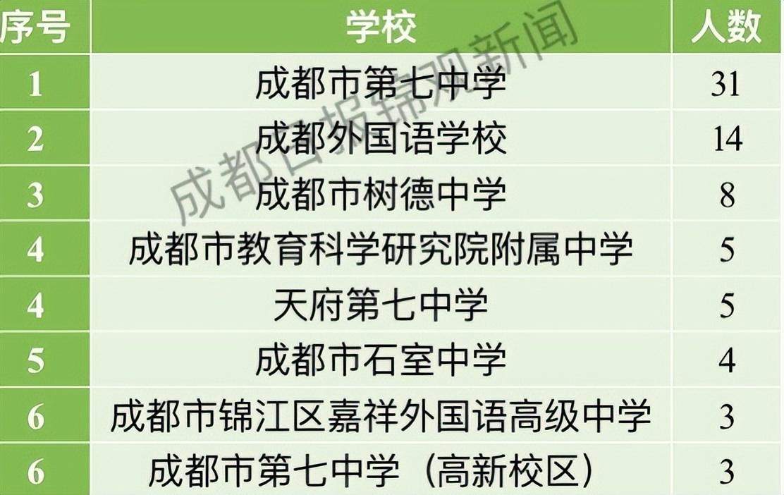 四川37屆全國物理競賽