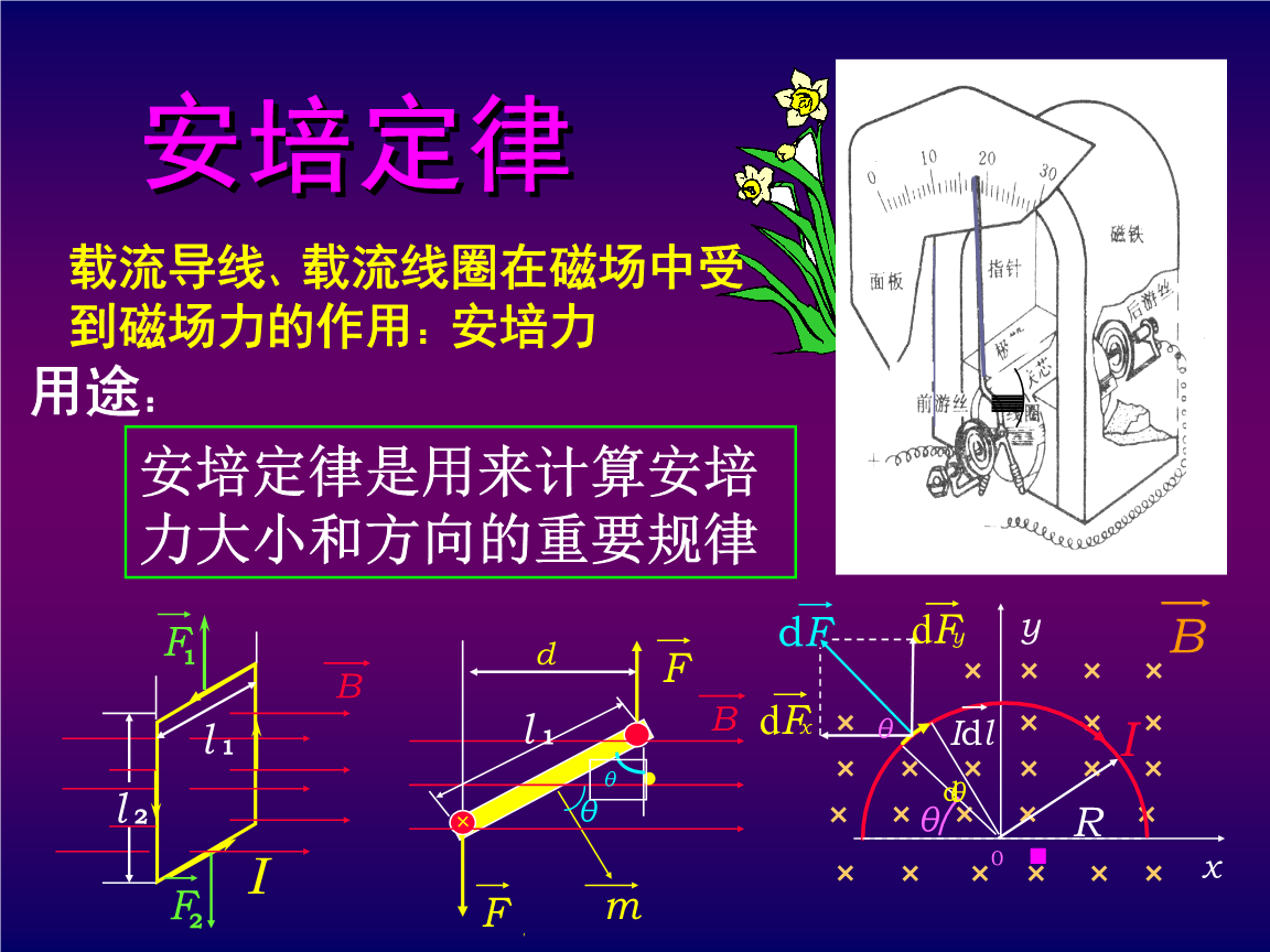 高中物理中電學(xué)