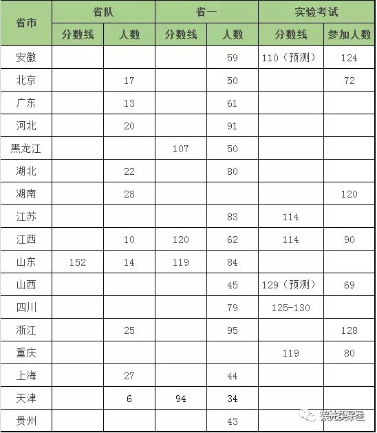 江蘇省物理競賽分?jǐn)?shù)線