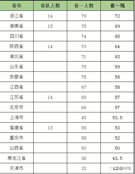 江蘇省物理競賽分?jǐn)?shù)線