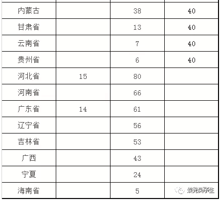 江蘇省物理競賽分?jǐn)?shù)線