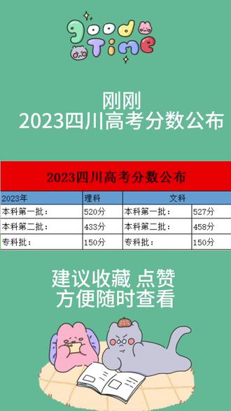 高考分數查詢時間2024