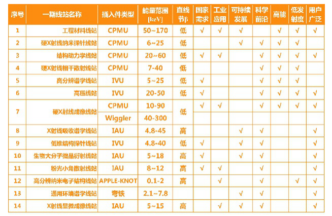 回旋加速器是加速帶電粒子的裝置