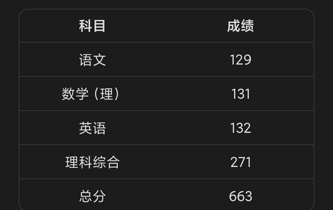 高考分數線查詢
