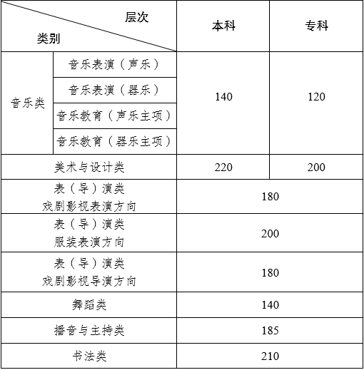 2024年西南交通大學專業(yè)錄取分數(shù)線（所有專業(yè)分數(shù)線一覽表公布）