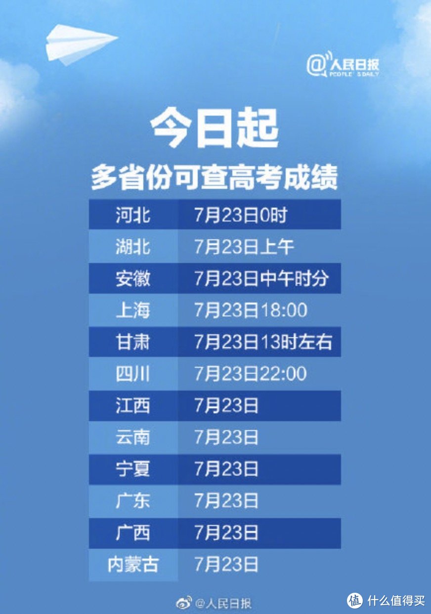 高考分數線排名
