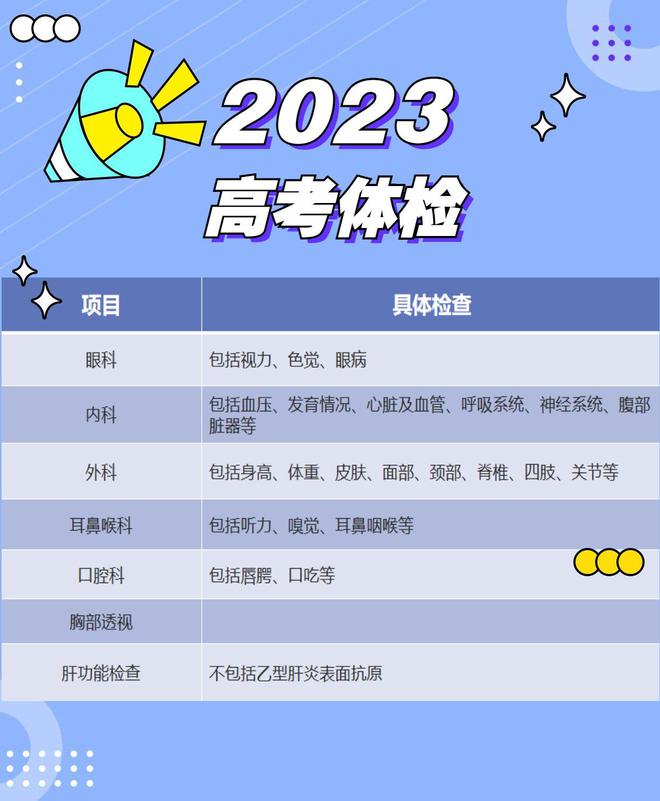 高考估分選大學(xué)系統(tǒng)