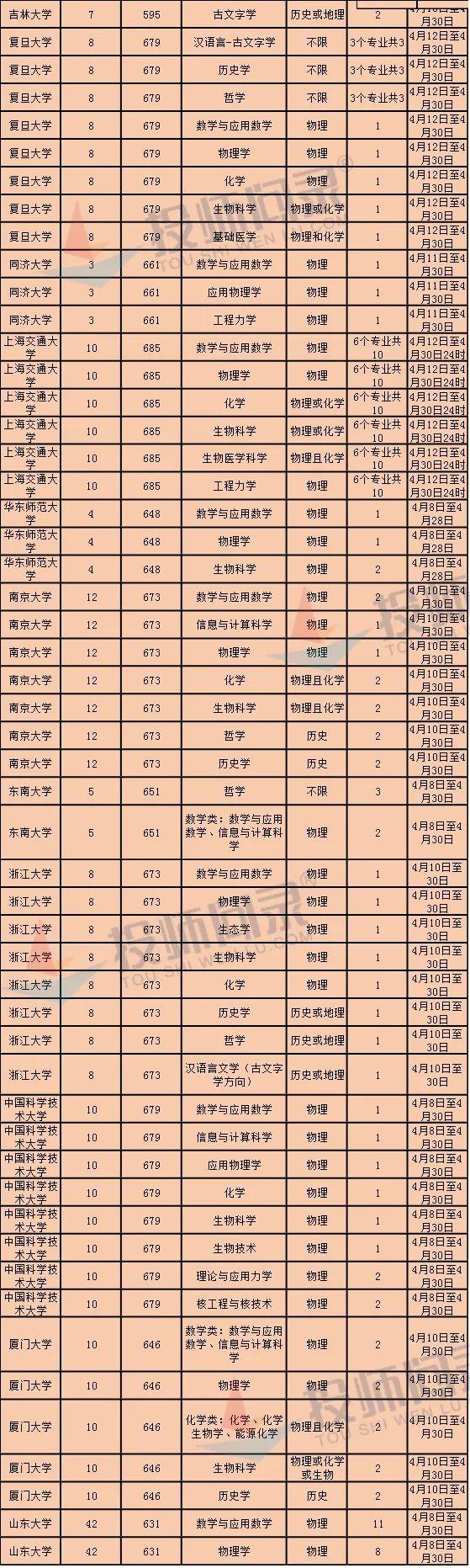 山東招生辦官網