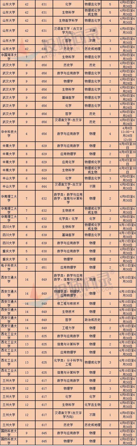 山東招生辦官網