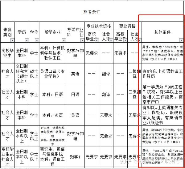 2024年軍隊(duì)文職報(bào)名時(shí)間