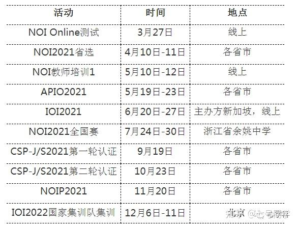 物理競賽全國