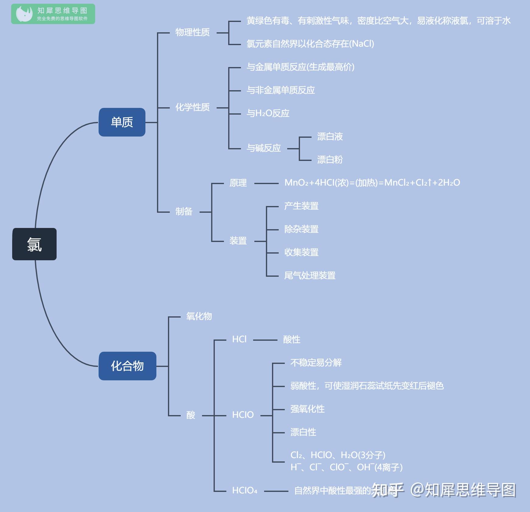 中學(xué)學(xué)科網(wǎng)高中化學(xué)