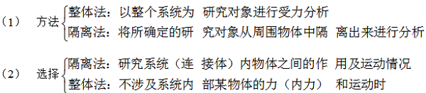 2018高一物理必修一知識點梳理總結