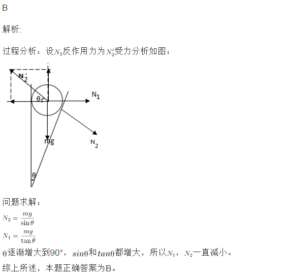 高中物理受力分析