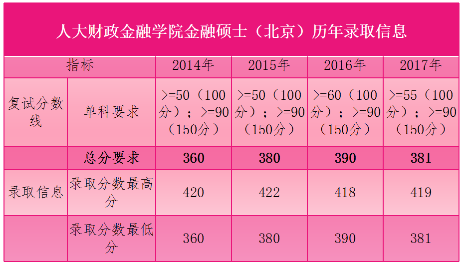 2024年新疆醫(yī)科大學(xué)研究生錄取分?jǐn)?shù)線（所有專業(yè)分?jǐn)?shù)線一覽表公布）