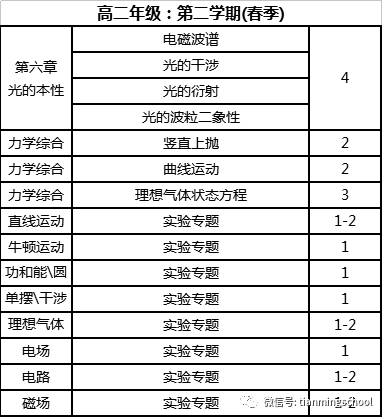 高中物理教輔