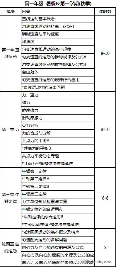 高中物理教輔