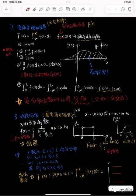 高中物理教輔