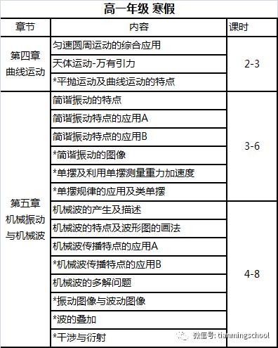 高中物理教輔