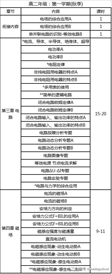 高中物理教輔