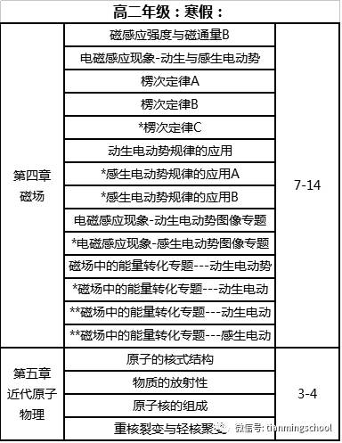 高中物理教輔