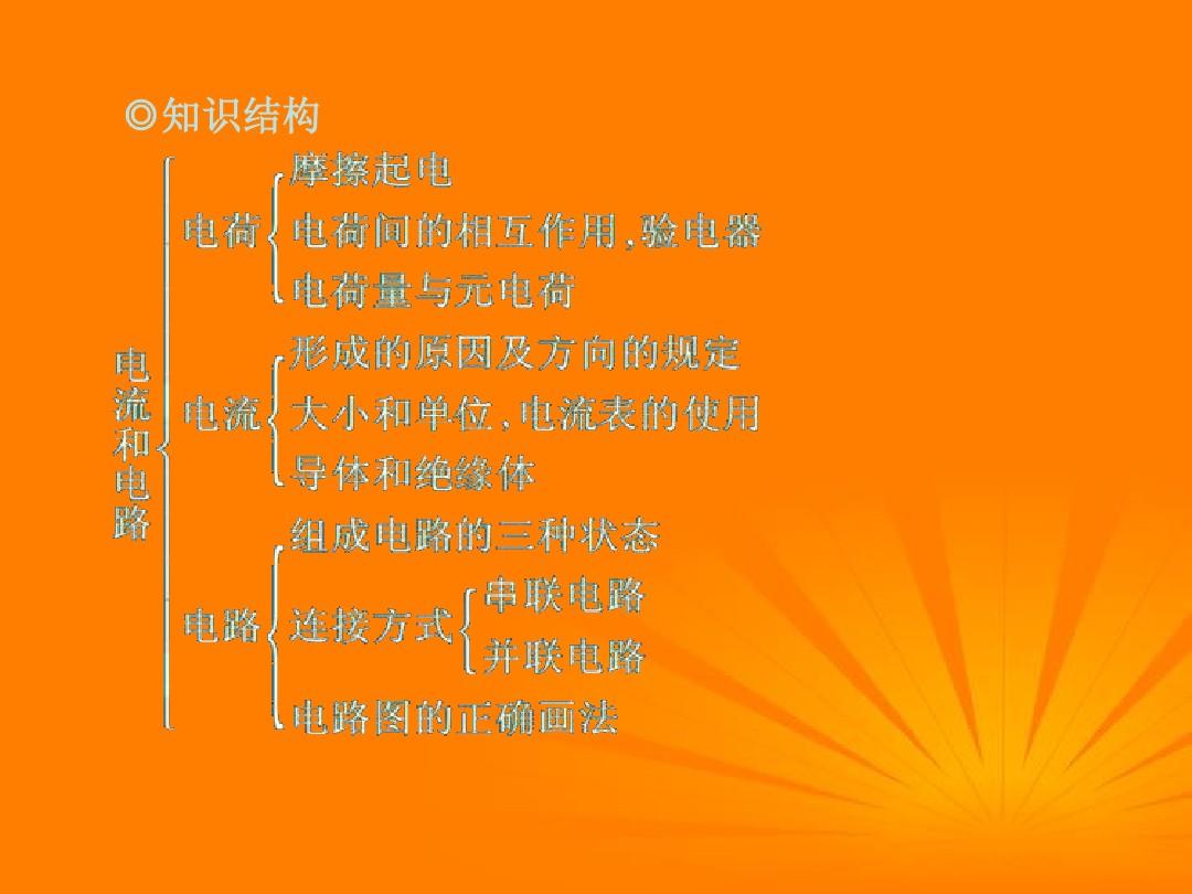 初中物理課程標(biāo)準(zhǔn)解讀