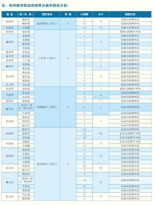 山西招生網登錄平臺