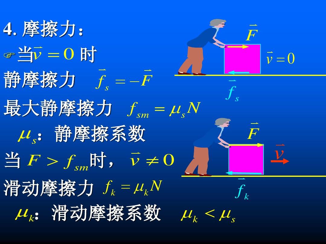 斜面向下滑動的物體受力分析
