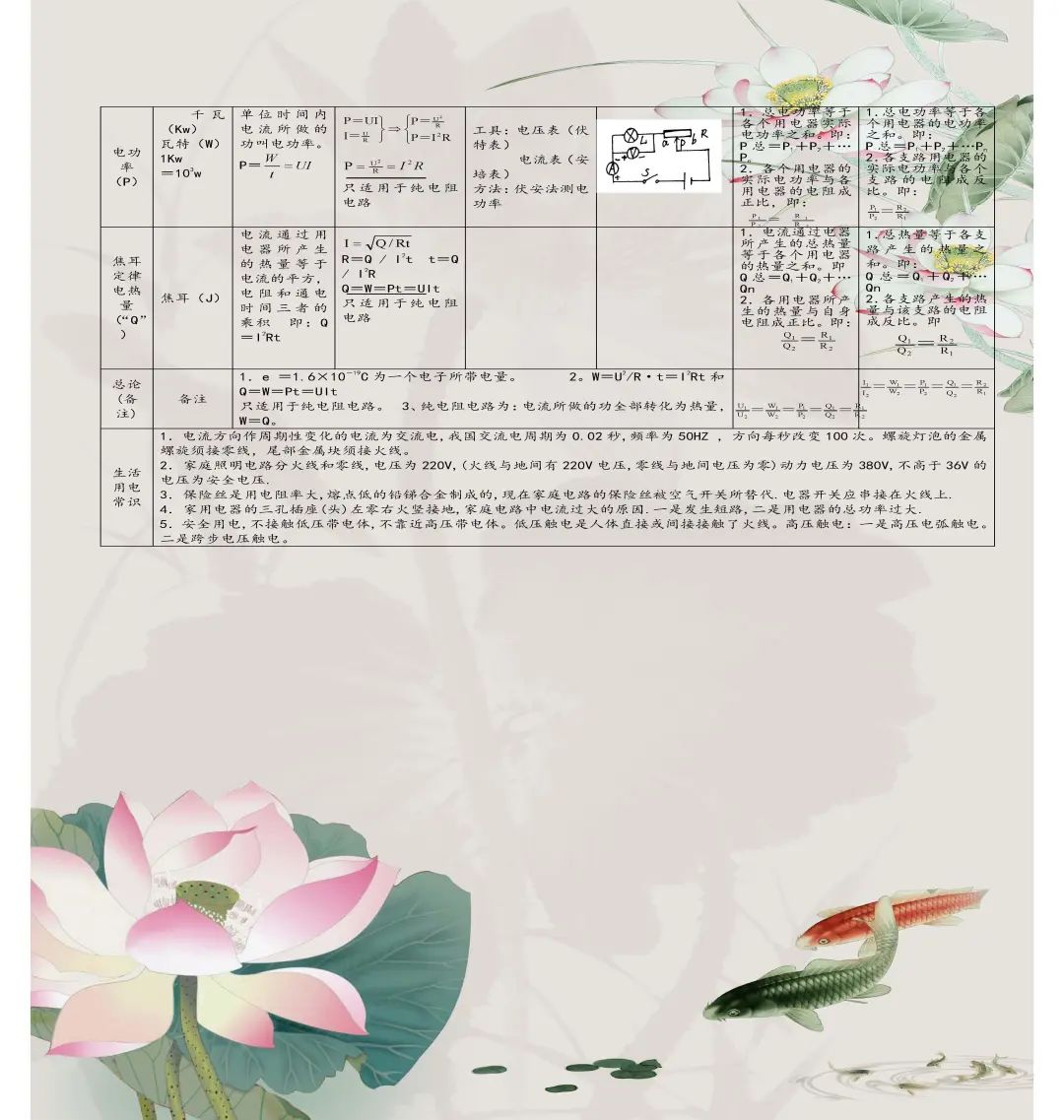 初中物理電學難題