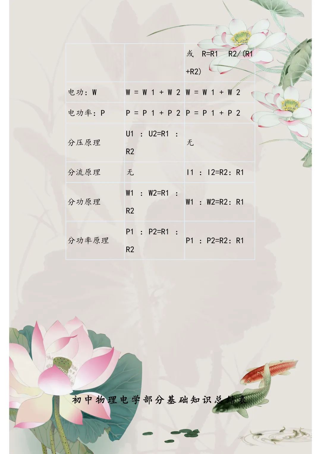 初中物理電學難題