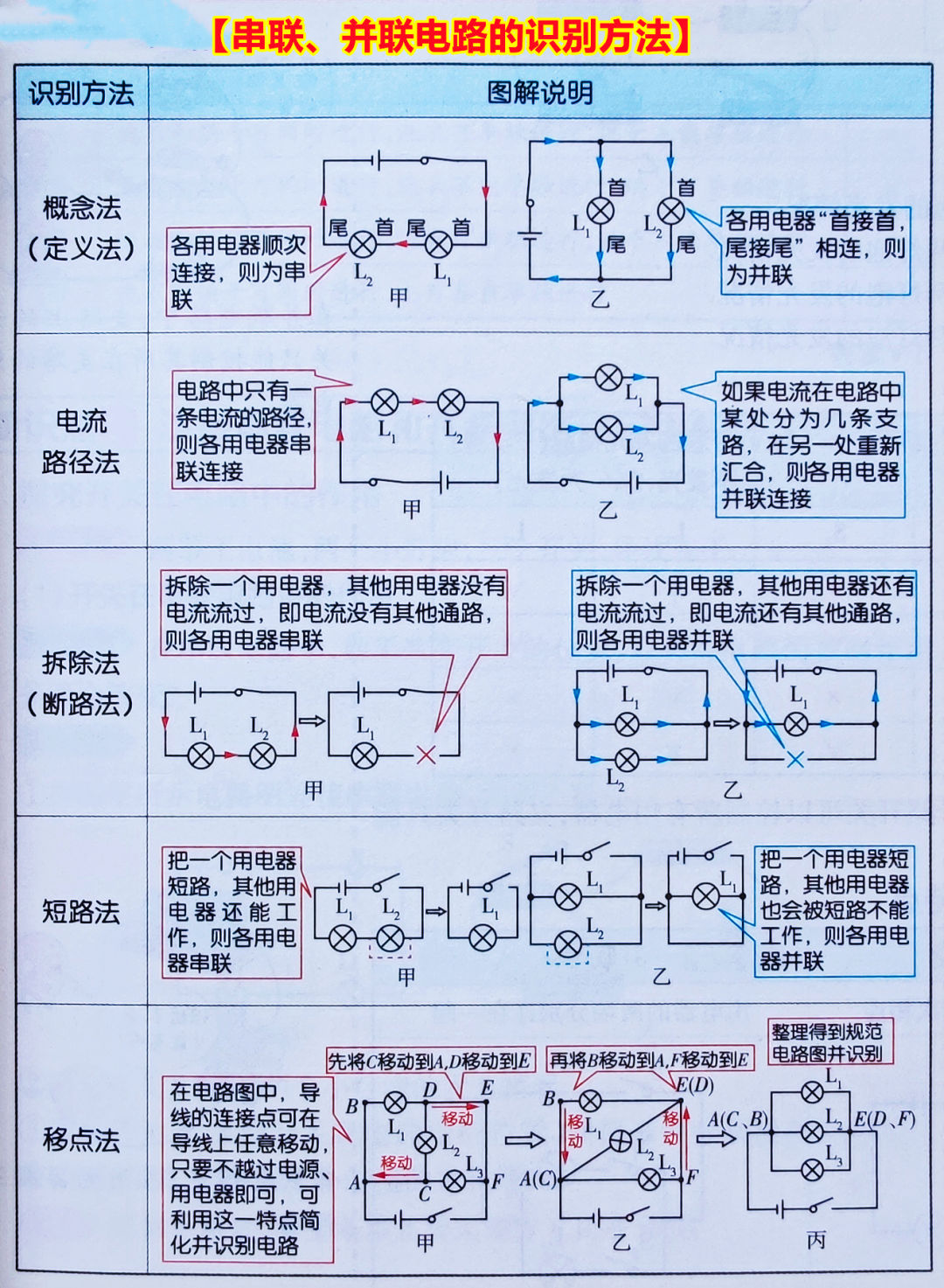 初中物理電學難題