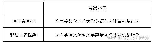 2024年專升本報名時間