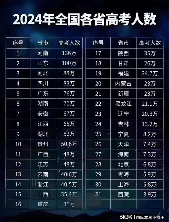 高考一本分?jǐn)?shù)線