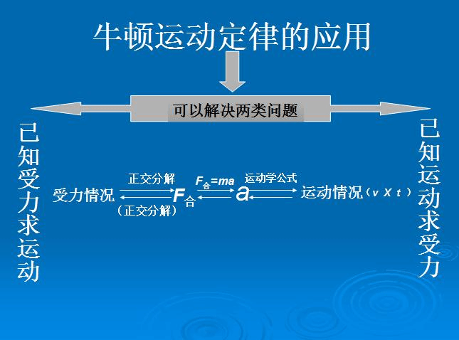 高中物理重要知識點總結