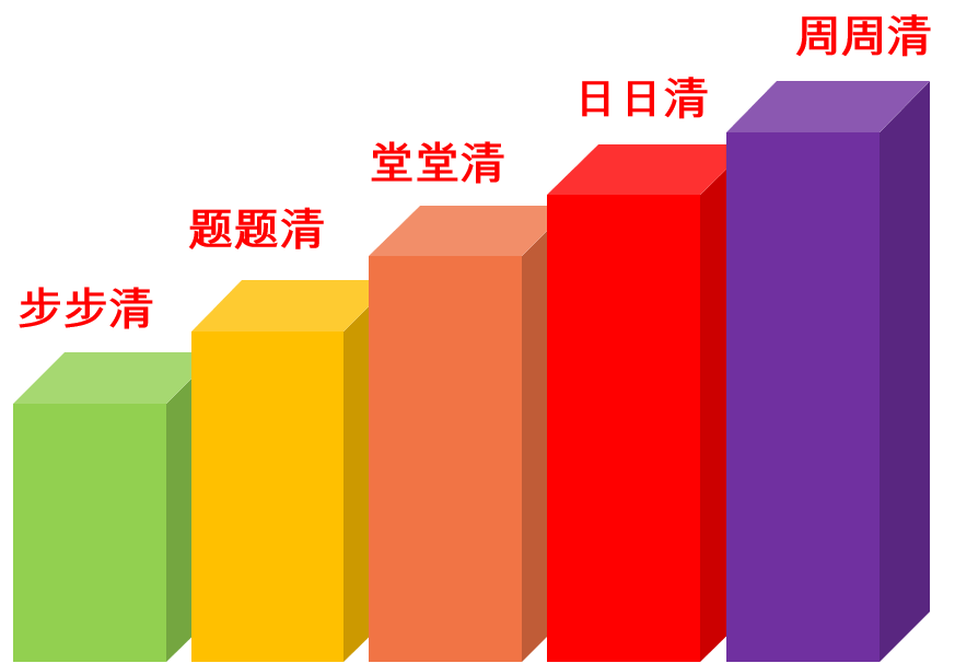 西安初中物理教師兼職
