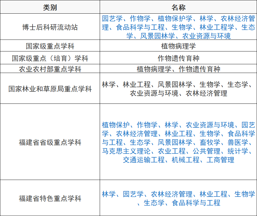 2024年福建高考分數線