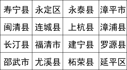 2024年福建高考分數線