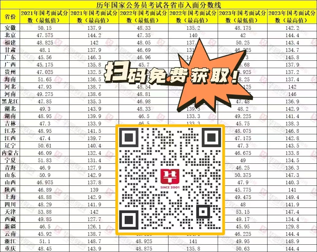 注意了！2024年公務員考試報名時間_2024國家公務員最終報名人數查看